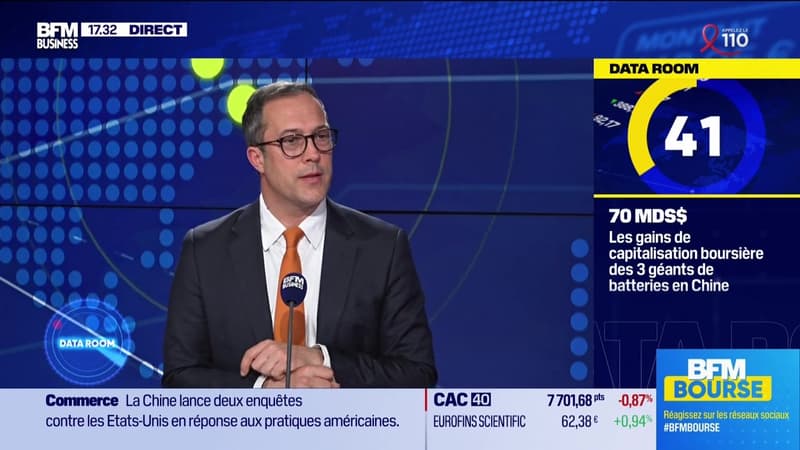 La Data Room : 70 milliards de dollars = gains de capitalisation boursière des 3 géants de batteries en Chine (CATL, BYD, Sungrow) – 27/03