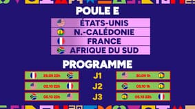 Coupe du monde U20 : Les groupes et le calendrier complet