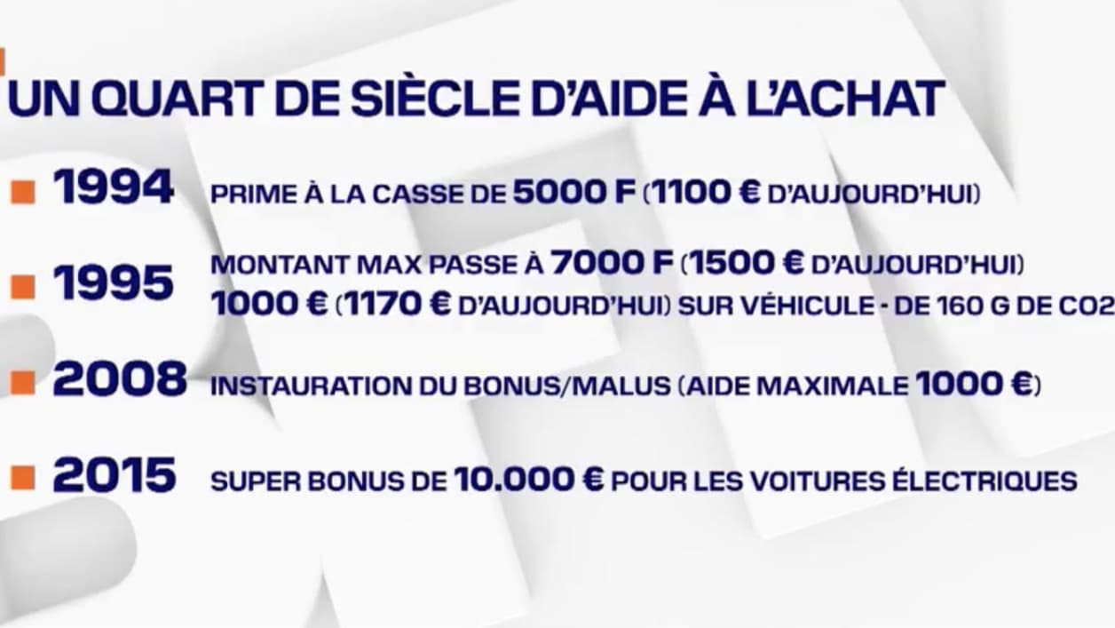 Prime à la casse Prime à la casse