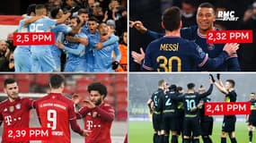 Manchester City roi d'Europe avec 110 points en 2021 devant l'Inter, le PSG 5e
