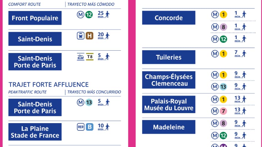 Le plan de transports de la RATP pour la Coupe du monde de rugby