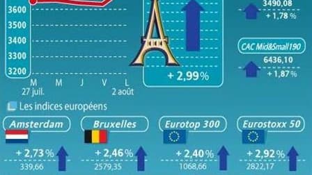 LA CLÔTURE DES BOURSES EUROPÉENNES