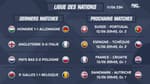 Ligue des Nations : Les résultats et classements des quatre ligues (11 juin 23h)