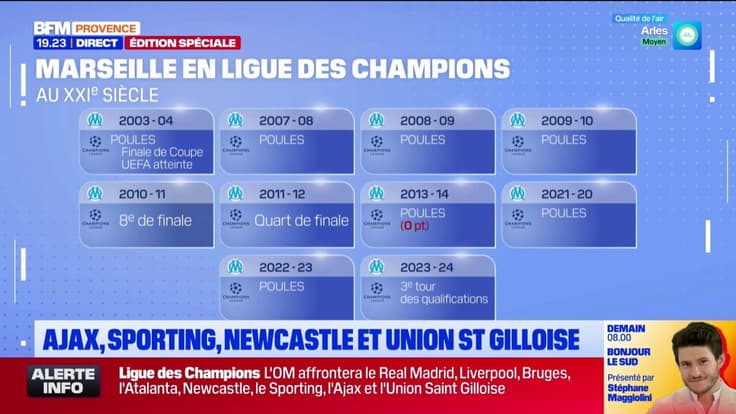 Est-ce que l'OM peut se qualifier directement pour les 8es de finale ? 