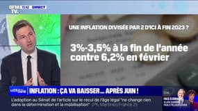 Désinflation : pas de baisse de prix ? - 09/03