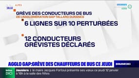 Gap : grève dans les transports de l’agglomération ce jeudi