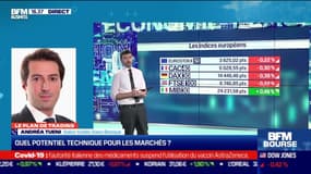 Andréa Tueni (Saxo Banque) : Quel potentiel technique pour les marchés ? - 15/03