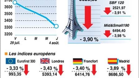 LA CLÔTURE DES BOURSES EUROPÉENNES