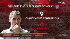 Footissime - Toulouse : Kombouaré out, et maintenant ? 