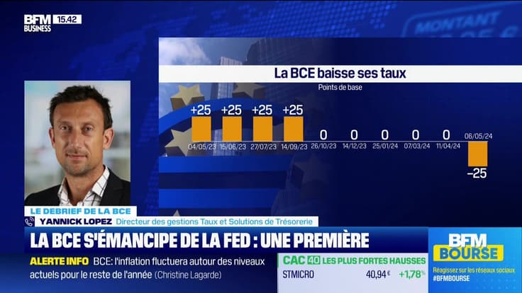 SPECIALE BCE : L'analyse des experts - 06/06