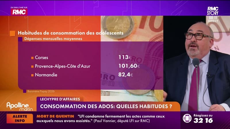 Adolescents et budget 2025 : combien dépensent-ils vraiment et à quoi ?
