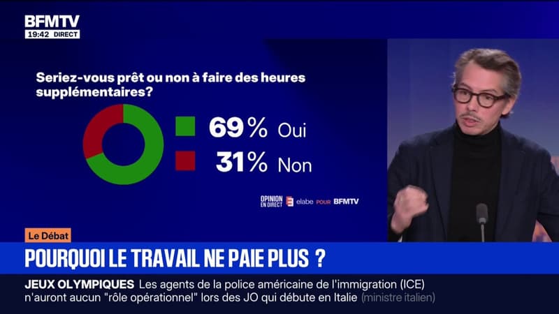 "Il faudrait penser à un moment à l'augmentation des salaires", déclare l'économiste Thomas Porcher