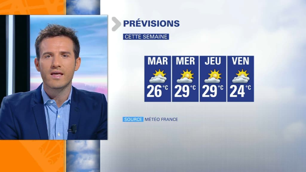 météo semaine météo semaine