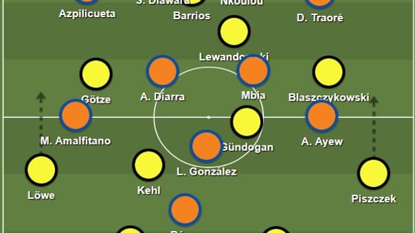Le schéma de Dortmund-OM Le schéma de Dortmund-OM