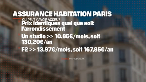 Exemple de prix de l'assurance habitation de la ville de Paris.