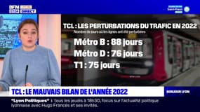 88 jours de perturbations sur le métro B en 2022: le mauvais bilan des transports en commun lyonnais