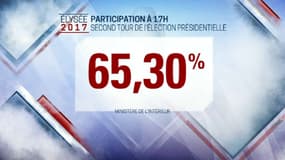 Le taux de participation en baisse par rapport à 2012. 