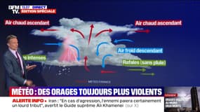 Orages: qu'est-ce qu'un derecho, ce phénomène rare à l'origine des nombreux dégâts de la nuit dernière?