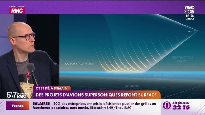 C'est déjà demain - Des projets d'avions supersoniques refont surface