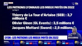 Lyon: les patrons les mieux payés en 2022