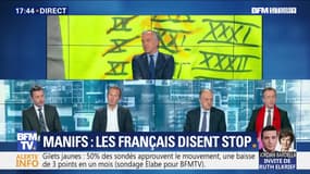 Sondage Elabe: six Français sur dix estiment que la mobilisation des gilets jaunes doit s'arrêter