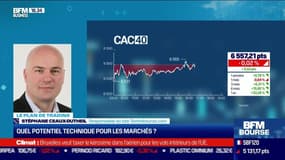 Stéphane Ceaux-Dutheil (Technibourse.com) : Quel potentiel technique pour les marchés ? - 14/07