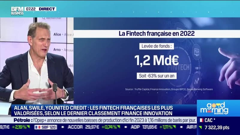 Bernard Louis-Roques (Truffle Capital) : Malgré la hausse des taux d'intérêt, les fintechs françaises résistent bien - 03/04