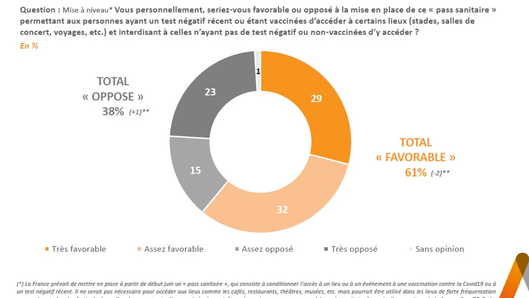 Sondage Elabe pour BFMTV du 19 mai 2021 Sondage Elabe pour BFMTV du 19 mai 2021