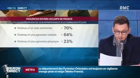 Antisémitisme: un juif sur trois se sent menacé en France