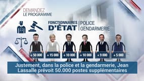 Plus ou moins de fonctionnaires? Ce que veulent les candidats à la présidentielle