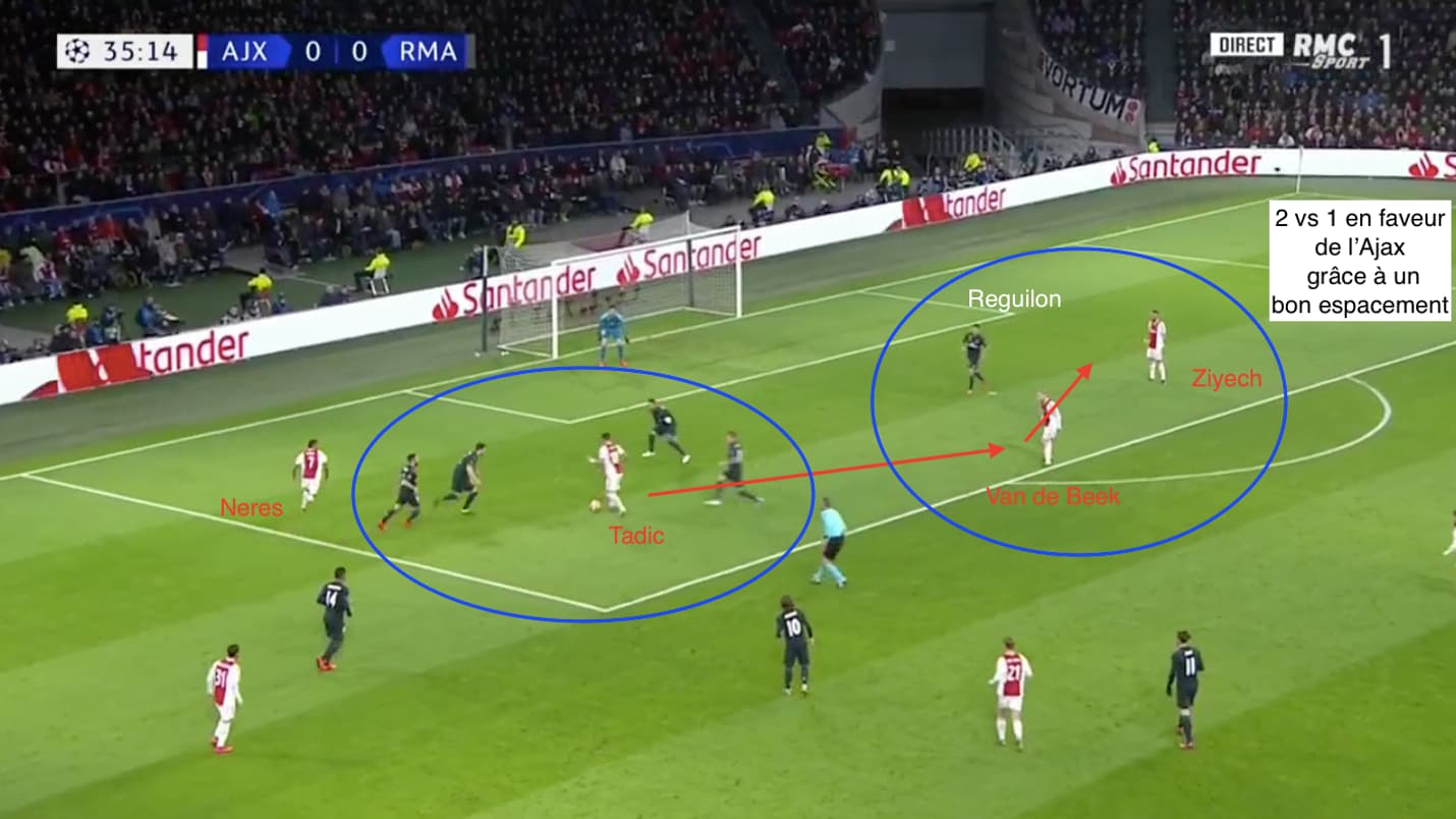Tadic monopolise l'attention et libère des espaces dans la surface. Tadic monopolise l'attention et libère des espaces dans la surface.