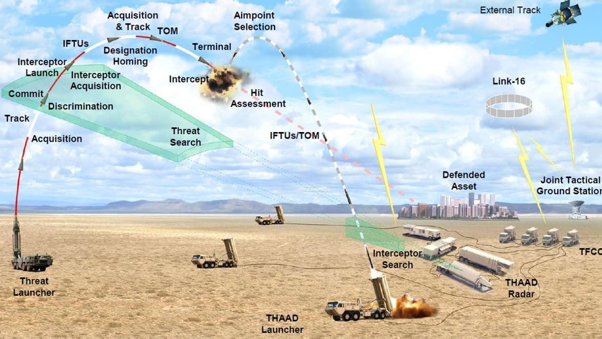 Qu est ce Que La Batterie THAAD Antimissiles D ploy e Par Les tats 