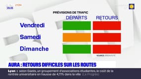 Aura: trafic dense pour le retour des vacances