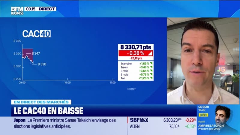 En direct des marchés - 12/01