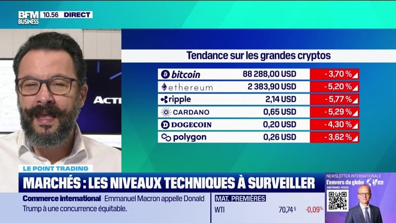 Le point trading : Marchés, tendance baissière sur les grandes cryptos - 25/02