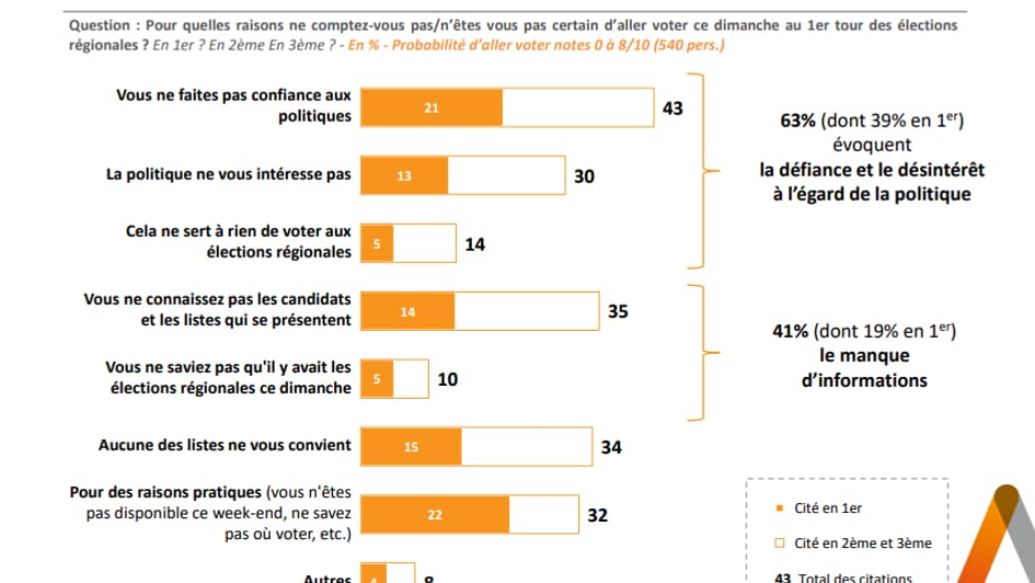 Sondage Elabe pour BFMTV du 17 juin 2021
