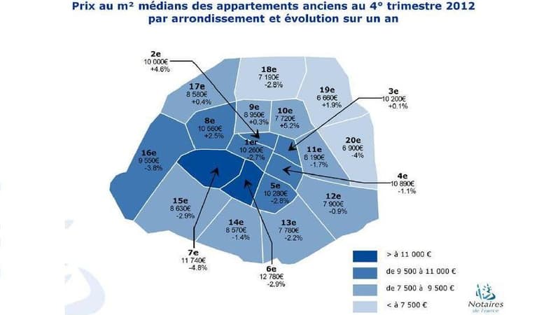 La carte des prix moyens à Paris