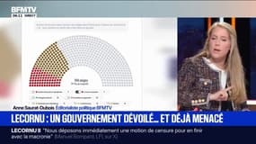 Le gouvernement Lecornu, à peine nommé et déjà menacé d’implosion