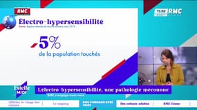 RMC s’engage avec vous : L'électro-hypersensibilité, une pathologie méconnue - 19/06