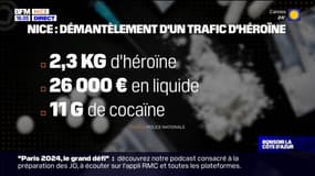 Nice: un trafic d'héroïne démantelé, trois personnes interpellées