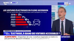 À quand des voitures électriques accessibles?