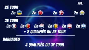 Champions League : Quel parcours pour le 3e de Ligue 1 avant les poules ?