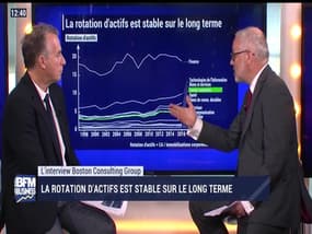 BFM Stratégie : (Cours 9) La rotation d'actif est-elle stable sur le long terme ? - 17/02