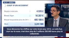 Ce que rapportent les radars à l'État