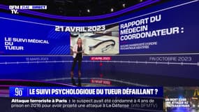 Attentat : le système psychiatrique en cause ? - 03/12 