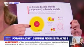 Mathilde Panot: "Il n'y a pas d'assistés dans ce pays, autres que les riches"