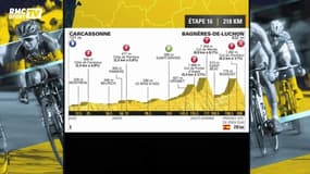 TDF - Journée de repos : Le peloton fait relâche, mais doit faire attention à la suite