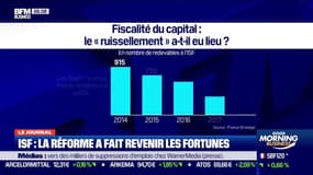 La réforme de l'ISF a-t-elle fait revenir les fortunes en France? 