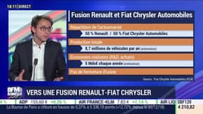 Vers une fusion Renault - Fiat Chrysler - 27/05