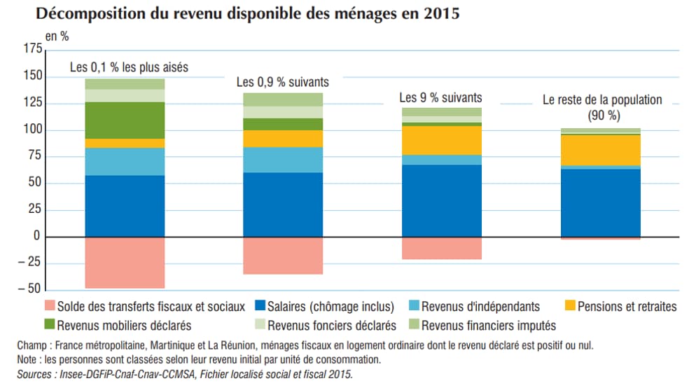 Insee décomposition des revenus.png